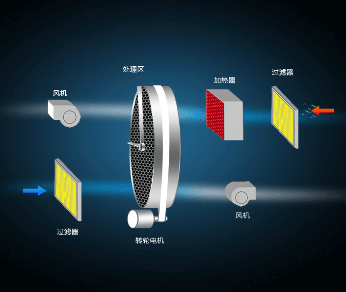 1672813840.gif 工作動態(tài)圖.gif