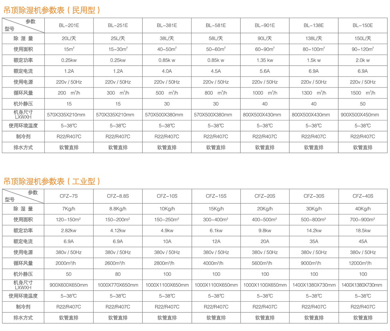 1672820195.jpg 吊頂除濕機參數(shù)表.jpg