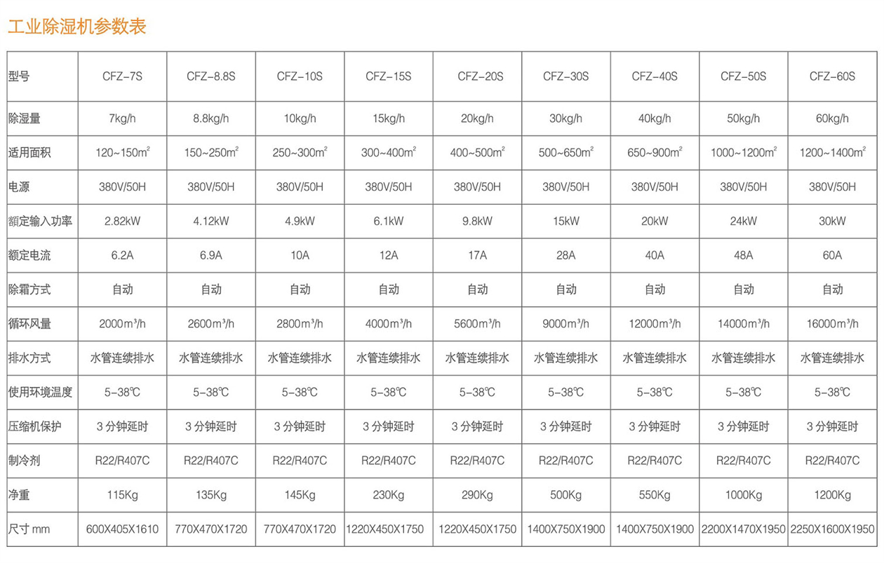 1672820284.jpg 工業(yè)除濕機參數(shù)表.jpg